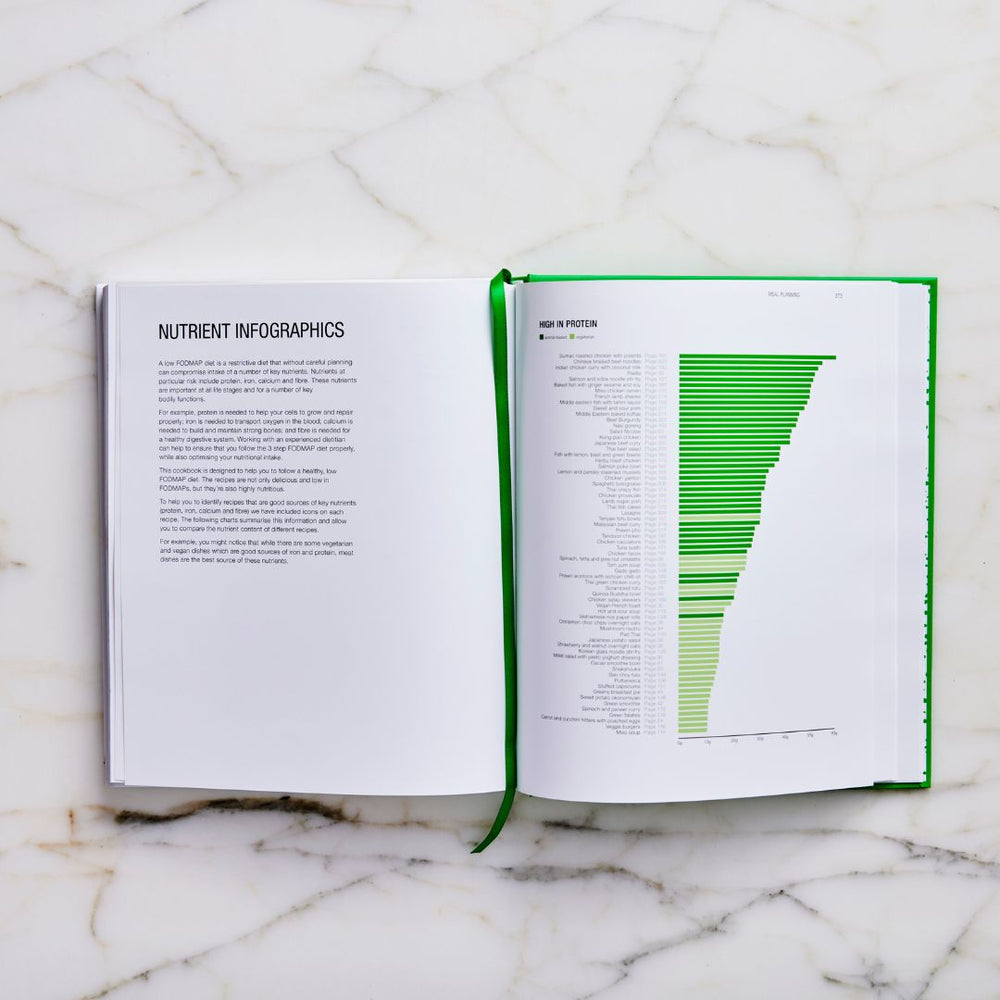 Monash University Low FODMAP: The Cookbook