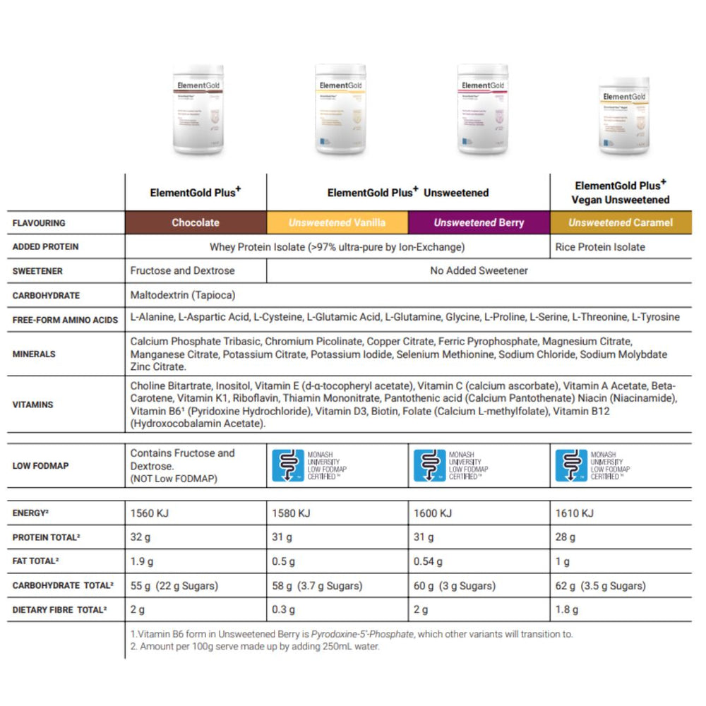 ElementGold Plus+ Unsweetened Berry (1kg)