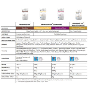 ElementGold Plus+ Unsweetened Berry (1kg)