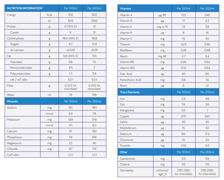 Fortisip Strawberry (200ml) - SPECIAL ORDER