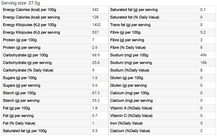 Orgran Buckwheat Pancake Mix (375g)