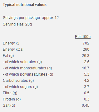 Slightly Different Coriander & Lime Salad Dressing (240g)